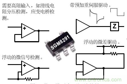 几类常见运算放大器及设计要点解析