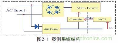 新型低功耗全电压大功率开关电源设计方案