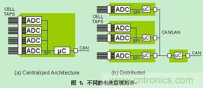 推荐:如何设计一款高效的电池管理系统
