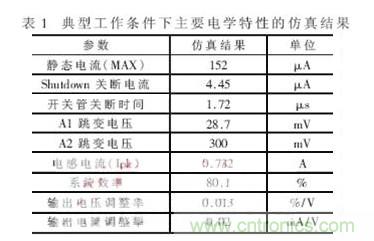 一款低功耗、低成本的白光LED驱动芯片设计