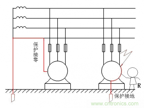 工程师经验:如何因地制宜做好接地设计