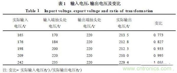 工程师分享：一款节能型交流稳压电源设计