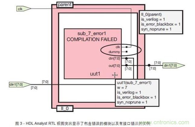 标记故障模块和带接口错误的实例父模块