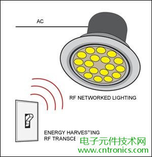 击败传统照明的关键:智能化LED照明设计