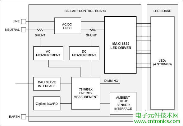 击败传统照明的关键：智能化LED照明设计