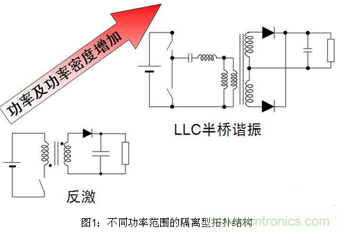 LED照明方案详解：针对不同LED照明应用方案汇总