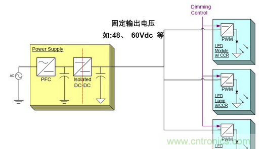 LED照明方案详解：针对不同LED照明应用方案汇总