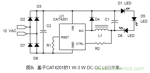 LED照明方案详解：针对不同LED照明应用方案汇总