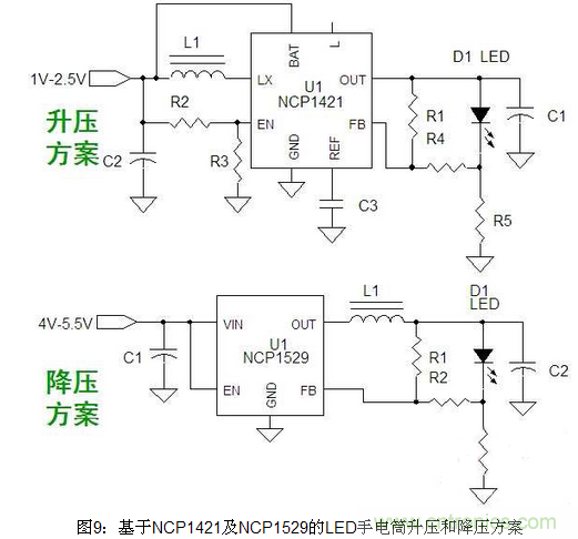 LED照明方案详解：针对不同LED照明应用方案汇总