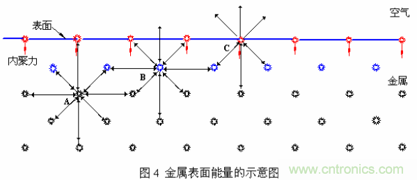 推荐:虚焊现象发生条件及其预防措施详解