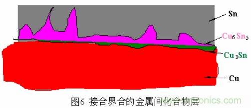 推荐:虚焊现象发生条件及其预防措施详解