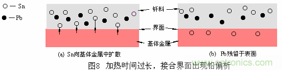 推荐:虚焊现象发生条件及其预防措施详解