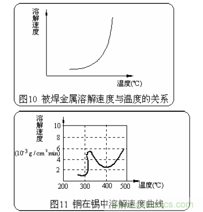 推荐:虚焊现象发生条件及其预防措施详解