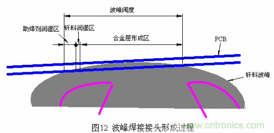 推荐:虚焊现象发生条件及其预防措施详解