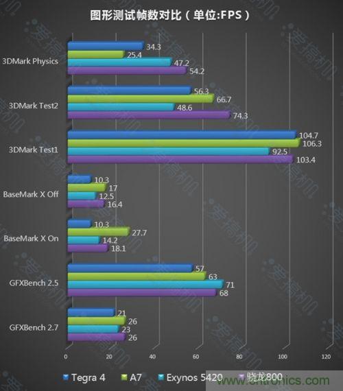 顶级处理器PK：盘点2013那些给力的处理器