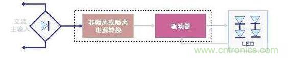 LED驱动器基本的工作电路示意图