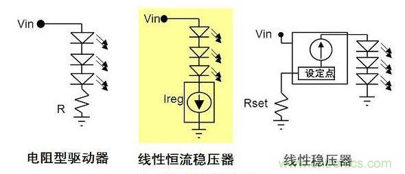 电阻型与线型LED驱动器对比