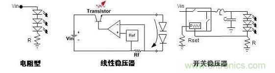 常见的DC-DC LED驱动器设计