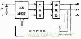 工程师分享:一款低成本高精度应急电源逆变电路设计