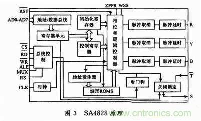 工程师分享:一款低成本高精度应急电源逆变电路设计