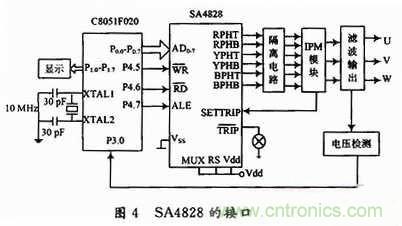 工程师分享:一款低成本高精度应急电源逆变电路设计