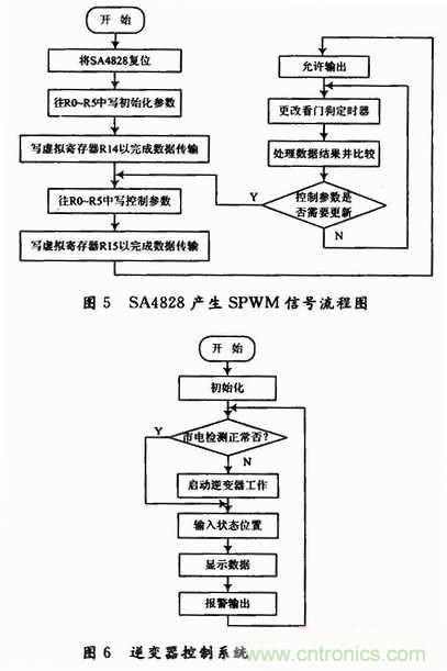 工程师分享:一款低成本高精度应急电源逆变电路设计