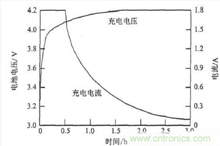 一款高性价比能耗型锂电池组均衡充电器设计