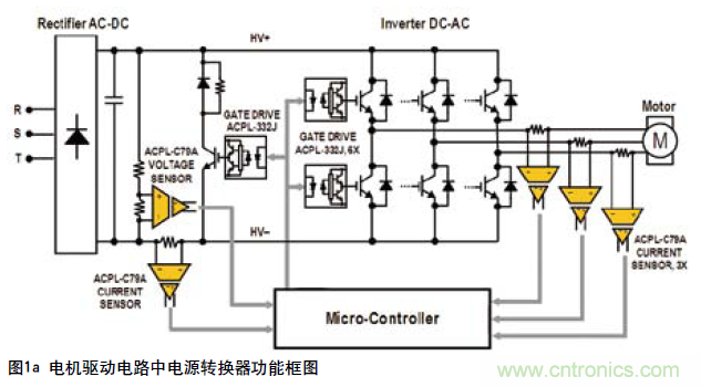 如何通过光隔离放大器感应电流保护IGBT