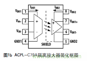如何通过光隔离放大器感应电流保护IGBT