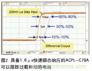 如何通过光隔离放大器感应电流保护IGBT