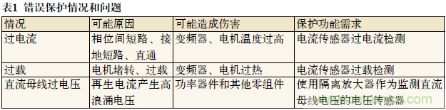 如何通过光隔离放大器感应电流保护IGBT