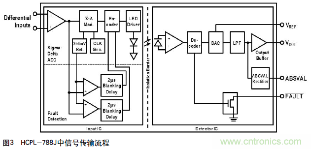 如何通过光隔离放大器感应电流保护IGBT