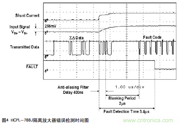 如何通过光隔离放大器感应电流保护IGBT