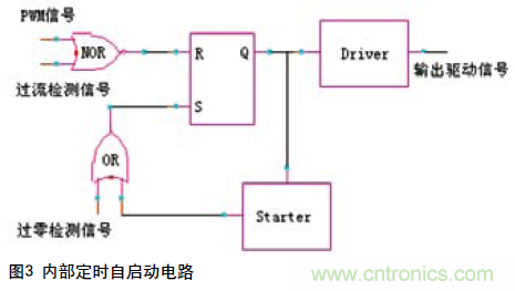 工程师分享:一种新型的逐周期PFC电路设计