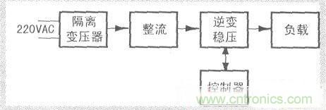 一款简单稳定的单相正弦波变频稳压电源设计