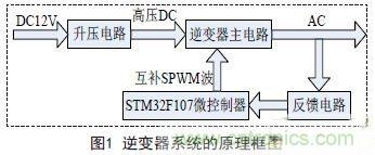 分享:一款高精度全数控逆变器设计方案