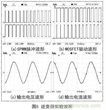 分享:一款高精度全数控逆变器设计方案