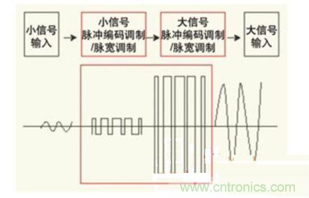  D类放大器理论图