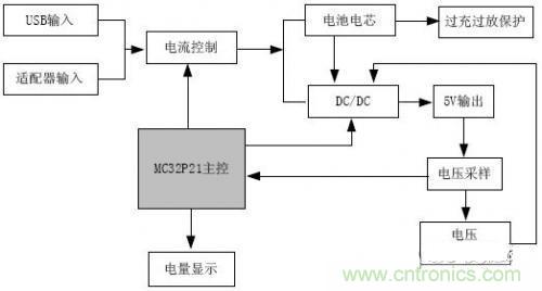 推荐:一款高效稳定的移动电源设计方案