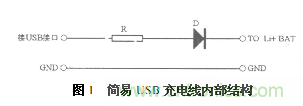 三种基于PC机USB接口充电电路设计方案