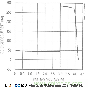 三种基于PC机USB接口充电电路设计方案