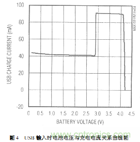 三种基于PC机USB接口充电电路设计方案