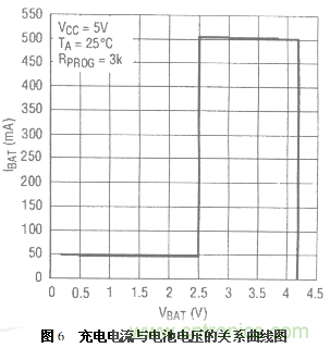 三种基于PC机USB接口充电电路设计方案