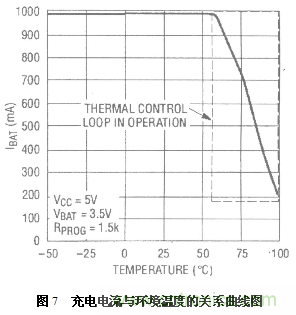 三种基于PC机USB接口充电电路设计方案