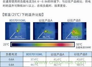 ROHM发布业界首创位置偏差检测功能单芯片无线供电接受控制IC