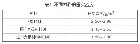 盘点：锂离子电池设计中不得不知的那些公式