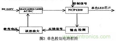 可实现大功率全彩色的LED照明驱动设计