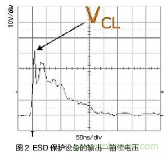 探讨手机音频系统中ESD和EMI干扰经典处理方法