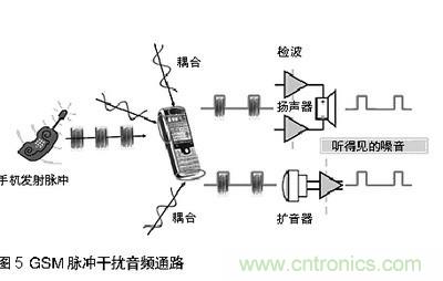 探讨手机音频系统中ESD和EMI干扰经典处理方法