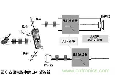 探讨手机音频系统中ESD和EMI干扰经典处理方法